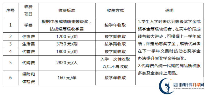 2023年遂寧市遂寧綠然國際學校學費多少錢？