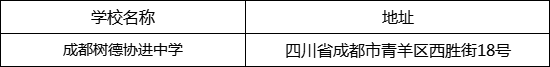 成都市成都樹(shù)德協(xié)進(jìn)中學(xué)地址在哪里？