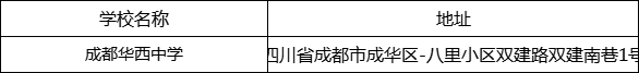 成都市成都華西中學(xué)地址在哪里？