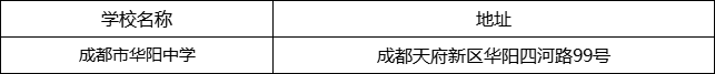 成都市華陽(yáng)中學(xué)地址在哪里？