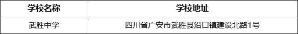 廣安市武勝中學(xué)學(xué)校地址在哪里？