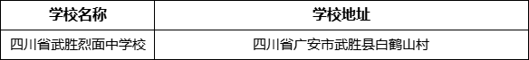 廣安市四川省武勝烈面中學(xué)校學(xué)校地址在哪里？