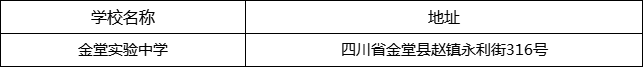 成都市金堂實(shí)驗(yàn)中學(xué)地址在哪里？