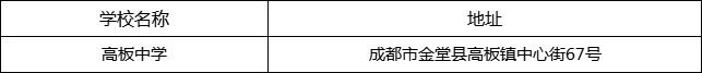 成都市高板中學(xué)地址在哪里？