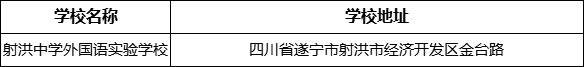 遂寧市射洪中學外國語實驗學校地址在哪里？