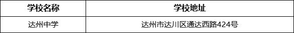 達(dá)州市達(dá)縣第四中學(xué)學(xué)校地址在哪里？
