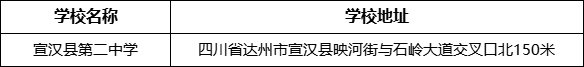 達(dá)州市宣漢縣第二中學(xué)學(xué)校地址在哪里？