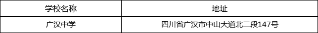 德陽市廣漢中學(xué)地址在哪里？