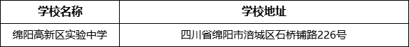 綿陽市綿陽高新區(qū)實(shí)驗(yàn)中學(xué)學(xué)校地址在哪里？