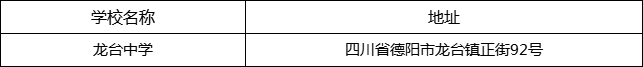 德陽市龍臺中學(xué)地址在哪里？
