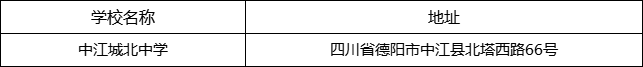 德陽(yáng)市中江城北中學(xué)地址在哪里？