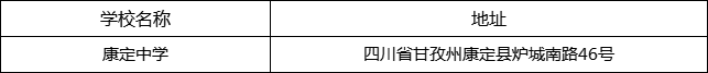 甘孜州康定中學(xué)地址在哪里？