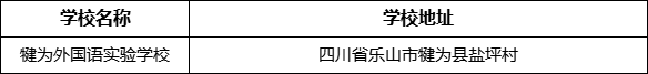 樂山市犍為外國語實驗學校地址在哪里？
