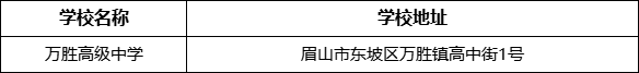 眉山市萬勝高級中學(xué)學(xué)校地址在哪里？