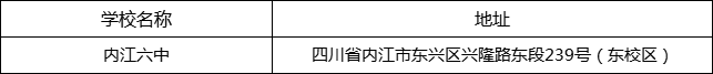 內江市內江六中地址在哪里？