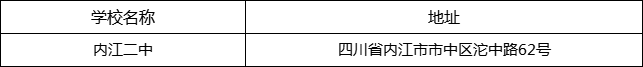 內(nèi)江市內(nèi)江二中地址在哪里？