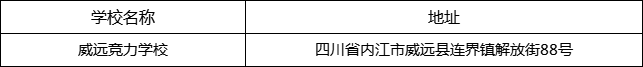 內(nèi)江市威遠競力學(xué)校地址在哪里？