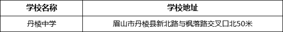 眉山市丹棱中學(xué)學(xué)校地址在哪里？