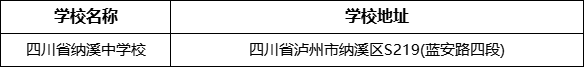 瀘州市四川省納溪中學校地址在哪里？
