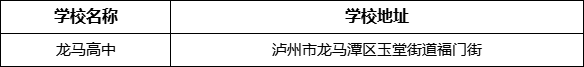 瀘州市龍馬高中學校地址在哪里？