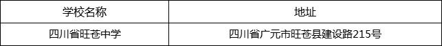 廣元市四川省旺蒼中學(xué)地址在哪里？