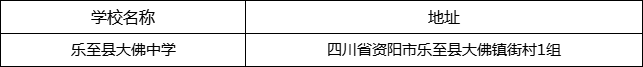 資陽市樂至縣大佛中學地址在哪里？