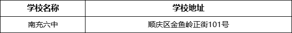 南充市南充六中學校地址在哪里？