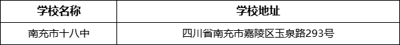 南充市十八中學(xué)校地址在哪里？