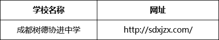 成都市成都樹德協(xié)進(jìn)中學(xué)網(wǎng)址是什么？