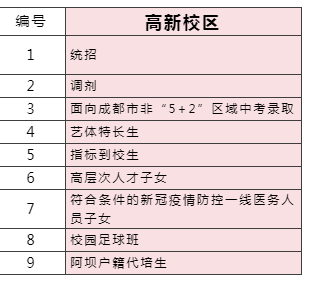 2023年成都市成都七中高新校區(qū)外地生如何就讀？
