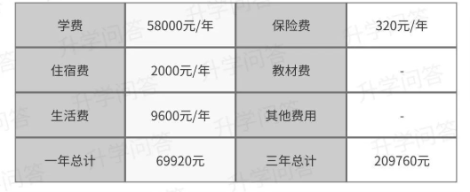 成都市天府新區(qū)實外高級中學(xué)擇校費(fèi)多少？