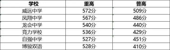 2023年內(nèi)江市中考重點(diǎn)線以下普高線以上能上哪些高中？
