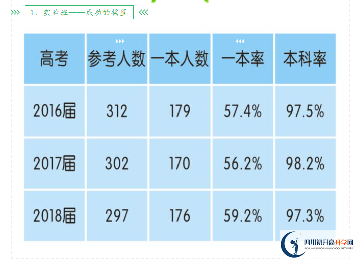 2026年成都市新津中學(xué)升學(xué)率怎么樣？