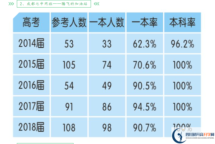 2026年成都市新津中學(xué)升學(xué)率怎么樣？