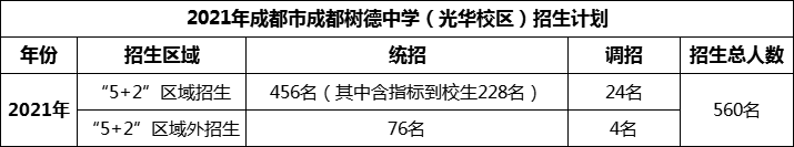 2024年成都市成都樹(shù)德中學(xué)光華校區(qū)招生人數(shù)是多少？