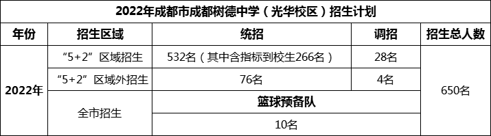 2024年成都市成都樹(shù)德中學(xué)光華校區(qū)招生人數(shù)是多少？
