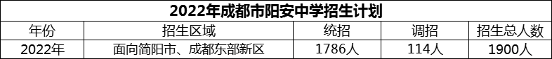 2024年成都市陽安中學招生計劃是多少？