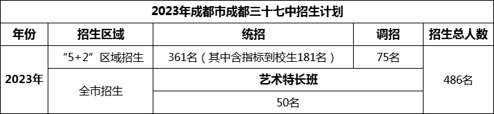 2024年成都市成都三十七中招生計(jì)劃是多少？