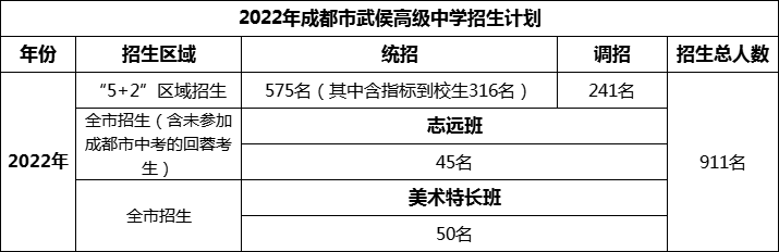 2024年成都市武侯高級(jí)中學(xué)招生人數(shù)是多少？