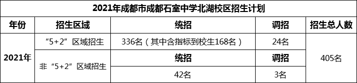 2024年成都市成都石室中學北湖校區(qū)招生計劃是多少？