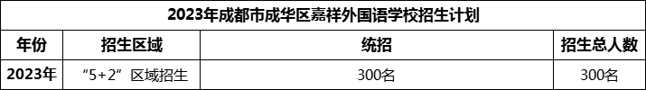 2024年成都市成華區(qū)嘉祥外國語學(xué)校招生人數(shù)是多少？