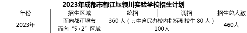 2024年成都市都江堰領(lǐng)川實驗學校招生人數(shù)是多少？