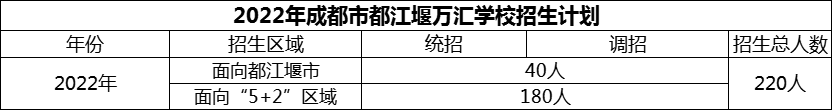 2024年成都市都江堰萬匯學(xué)校招生計劃是多少？