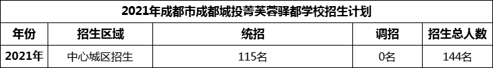 2024年成都市成都城投菁芙蓉驛都學校招生人數(shù)是多少？