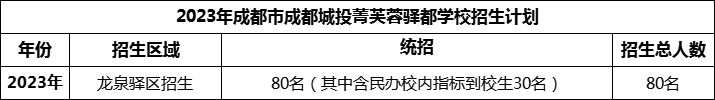 2024年成都市成都城投菁芙蓉驛都學校招生人數(shù)是多少？