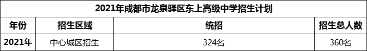 2024年成都市龍泉驛區(qū)東上高級中學招生人數(shù)是多少？