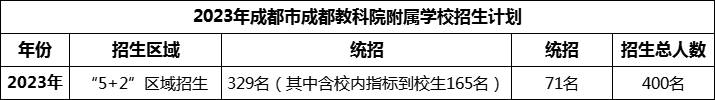 2024年成都市成都教科院附屬學(xué)校招生計劃是多少？