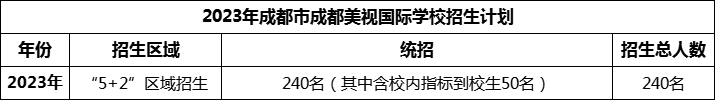 2024年成都市成都美視國際學校招生人數(shù)是多少？