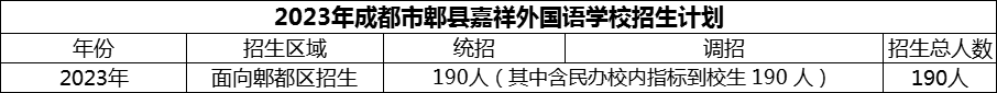 2024年成都市郫縣嘉祥外國語學(xué)校招生計劃是多少？