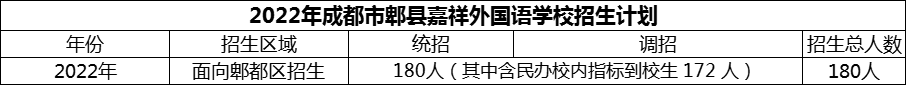 2024年成都市郫縣嘉祥外國語學(xué)校招生計劃是多少？